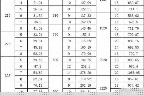273無縫鋼管國標(biāo)厚度_273無縫鋼管國標(biāo)厚度對照表