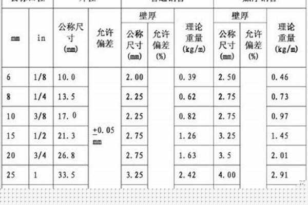 250焊接鋼管壁厚標(biāo)準(zhǔn)_250焊接鋼管國標(biāo)壁厚標(biāo)準(zhǔn)