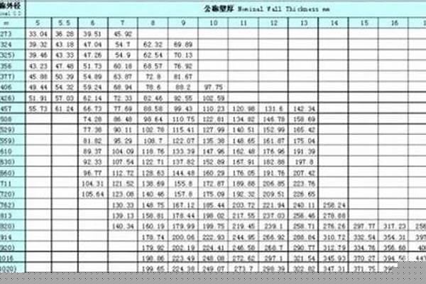 219鋼管規格_219鋼管規格表