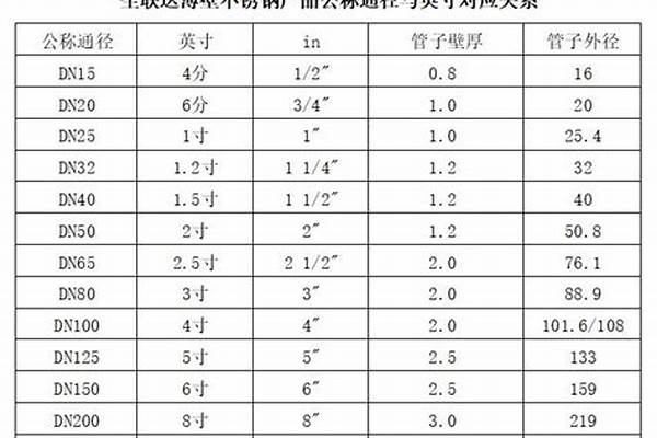 219鋼管外徑是多少_219鋼管外徑是多少毫米的