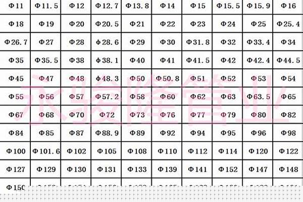 219焊管國標(biāo)厚度_219焊管國標(biāo)壁厚