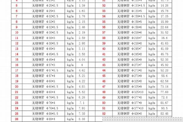 20號鋼無縫鋼管重量_20號鋼無縫鋼管重量計算器