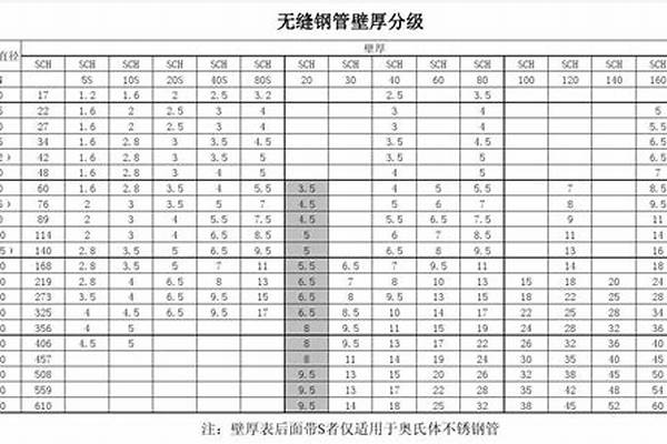 200無縫鋼管壁厚_200無縫鋼管壁厚是多少