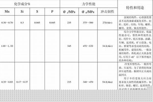 16mn鋼管與20鋼管價格區別_16mn鋼管規格