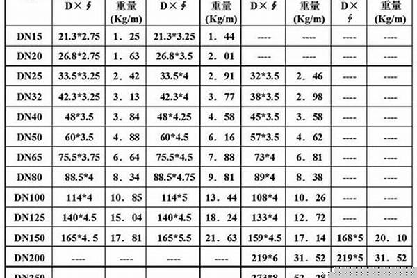 159焊管規格型號_159的焊管是多少寸的