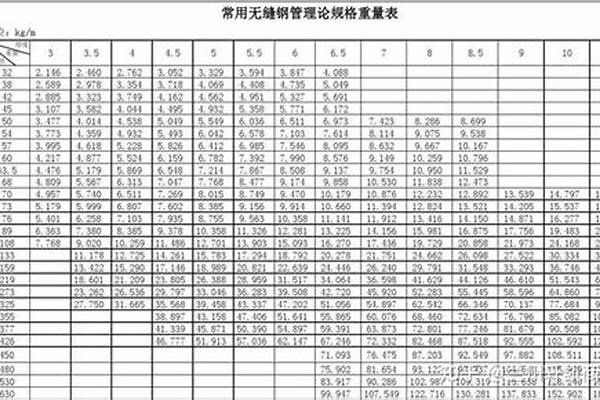 159無縫管道價格_159*6無縫管多少錢一米