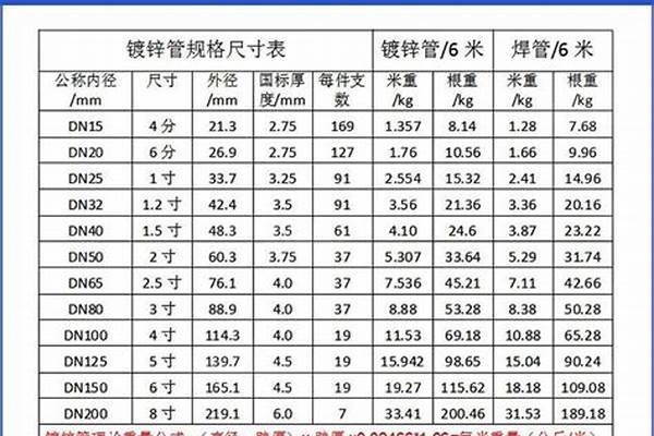 150鋼管壁厚_150鋼管壁厚是多少