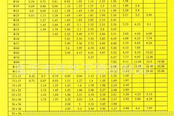 140圓管尺寸規格_圓管140重量理論重量