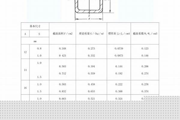 10號方鋼管規格_10號方鋼管規格尺寸