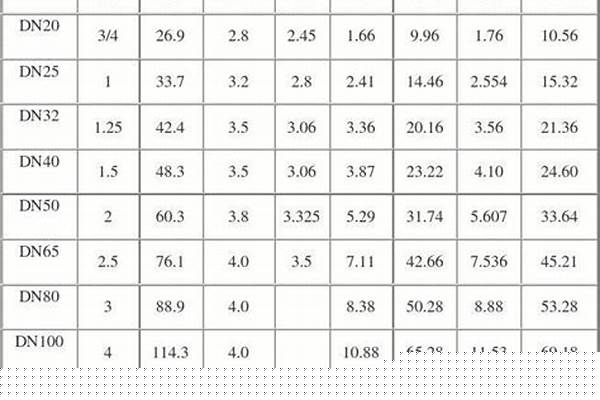 鍍鋅方鋼管重量計(jì)算公式_鍍鋅方鋼管重量計(jì)算公式表格