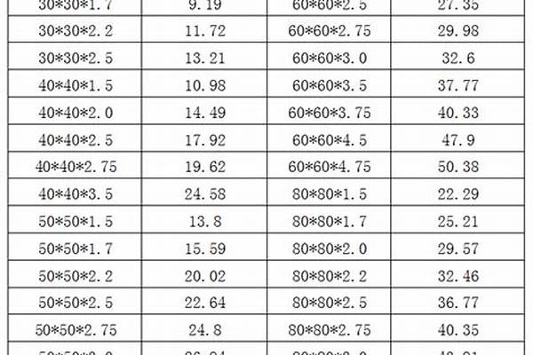 鍍鋅方管規格型號尺寸6040_鍍鋅方管規格型號尺寸6040是多少