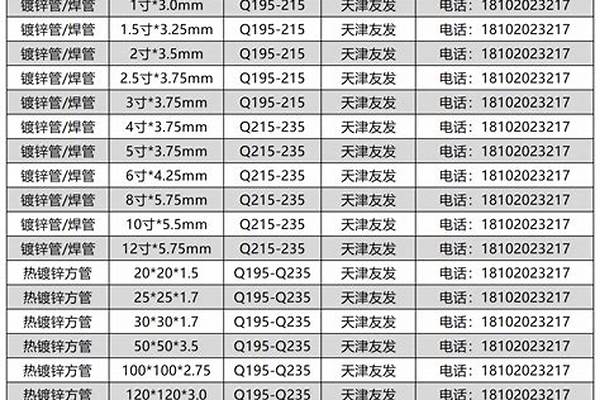 鍍鋅方管規格型號大全_鍍鋅方管規格型號大全表