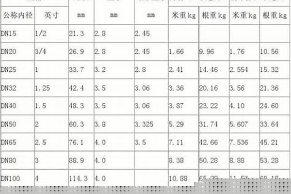 鍍鋅方管尺寸規格表重量_鍍鋅方管尺寸規格表重量是多少