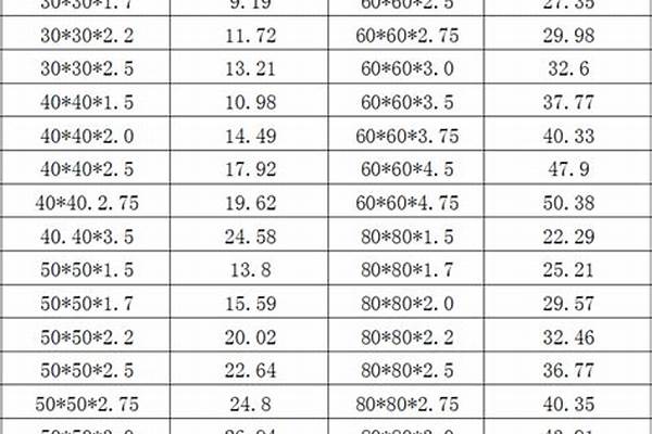 鍍鋅方管今日報價表_鍍鋅方管今日報價表免費(fèi)網(wǎng)