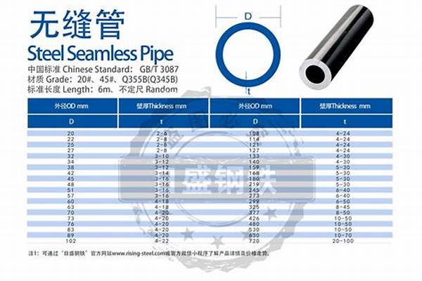 無縫管的價格怎么算_無縫管怎么算每米的價格