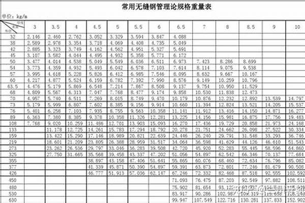 鋼管規格表及價格/a_鋼管規格表及價格