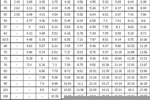 鋼管規格表標準/a_鋼管規格型號標準