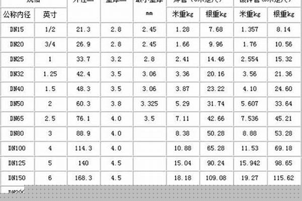鋼管規格及理論重量/a_鋼管規格及理論重量表大全