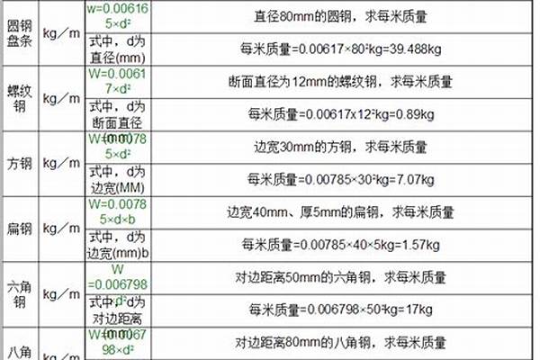 鋼管的重量計算方式/a_鋼管的重量計算方式是什么