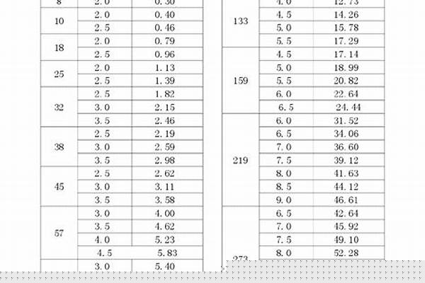 鋼管的質量標準/a_鋼管的質量標準技術要求