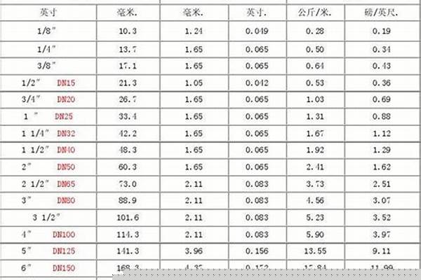 鋼管的直徑/a_鋼管的直徑是量內徑還是量外徑