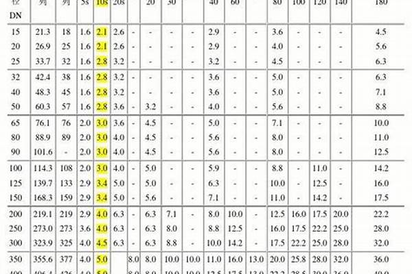 鋼管標準壁厚/a_鋼管標準壁厚
