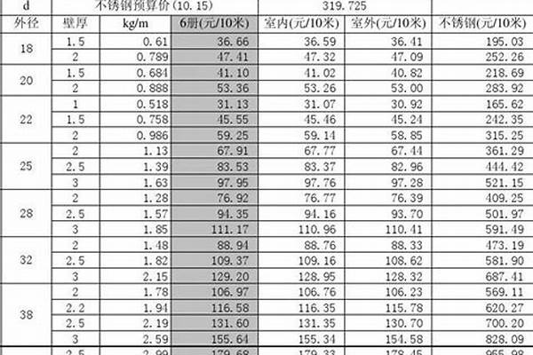 鋼管報價怎么計算/a_鋼管報價表怎么做