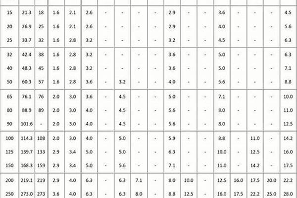 鋼管壁厚標準值計算/a_鋼管壁厚算法