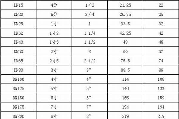 鋼管國標規格/a_鋼管國標規格